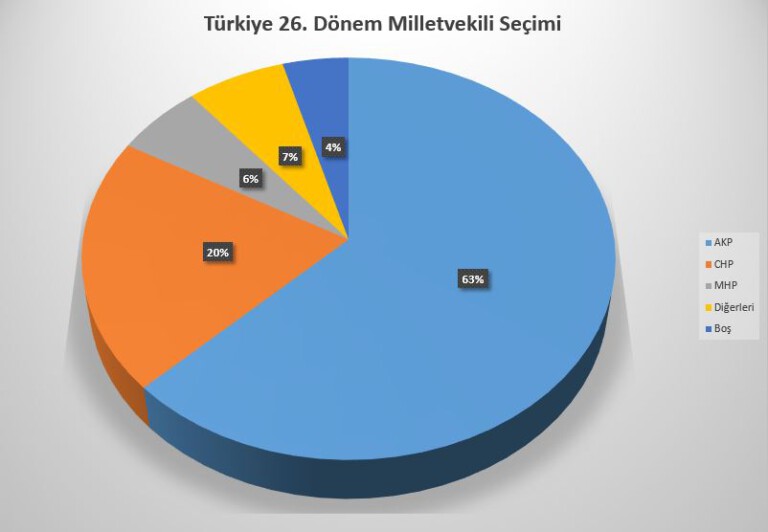 Durak Köyü 01 Kasım 2015 Seçim Sonuçları
