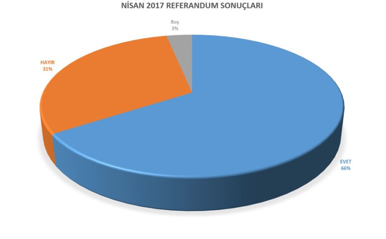 2017 Referandum Sonuçları Durak Köyü