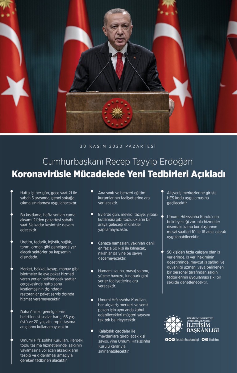 Koronavirüsle Mücadele Yeni Tedbirler Açıklandı